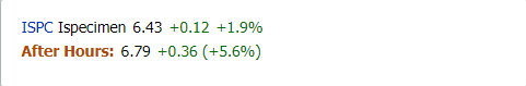 MarketChmln's tweet photo. $ISPC #Ispecimen gains in after hours trading. See vwap price action. https://t.co/q2cQWJJ5L3 https://t.co/U0KoPl5kjR