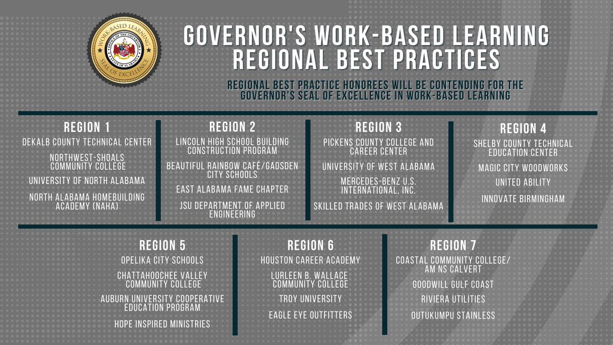 We are excited to announce DCTC has been selected as a FINALIST for the Governor’s Seal of Excellence in Work-Based Learning! We are humbled to be selected for this honor by the Governor’s Office. #CTEWorks <a href="/egmackey/">Eric Mackey</a> <a href="/vkarnold/">Valerie Arnold</a>