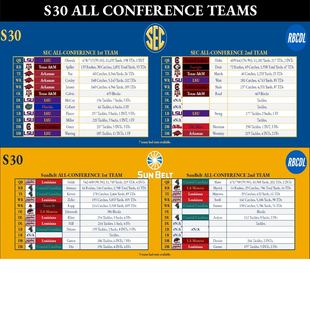 RBCDL Commish tweet media