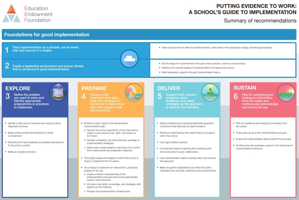 Uitwerpselen Alternatief voorstel Uitleg تويتر \ EEF على تويتر: "Good and thoughtful implementation of a new  teaching and learning strategy can mean the difference between it  succeeding or failing. Give your idea the best chance of