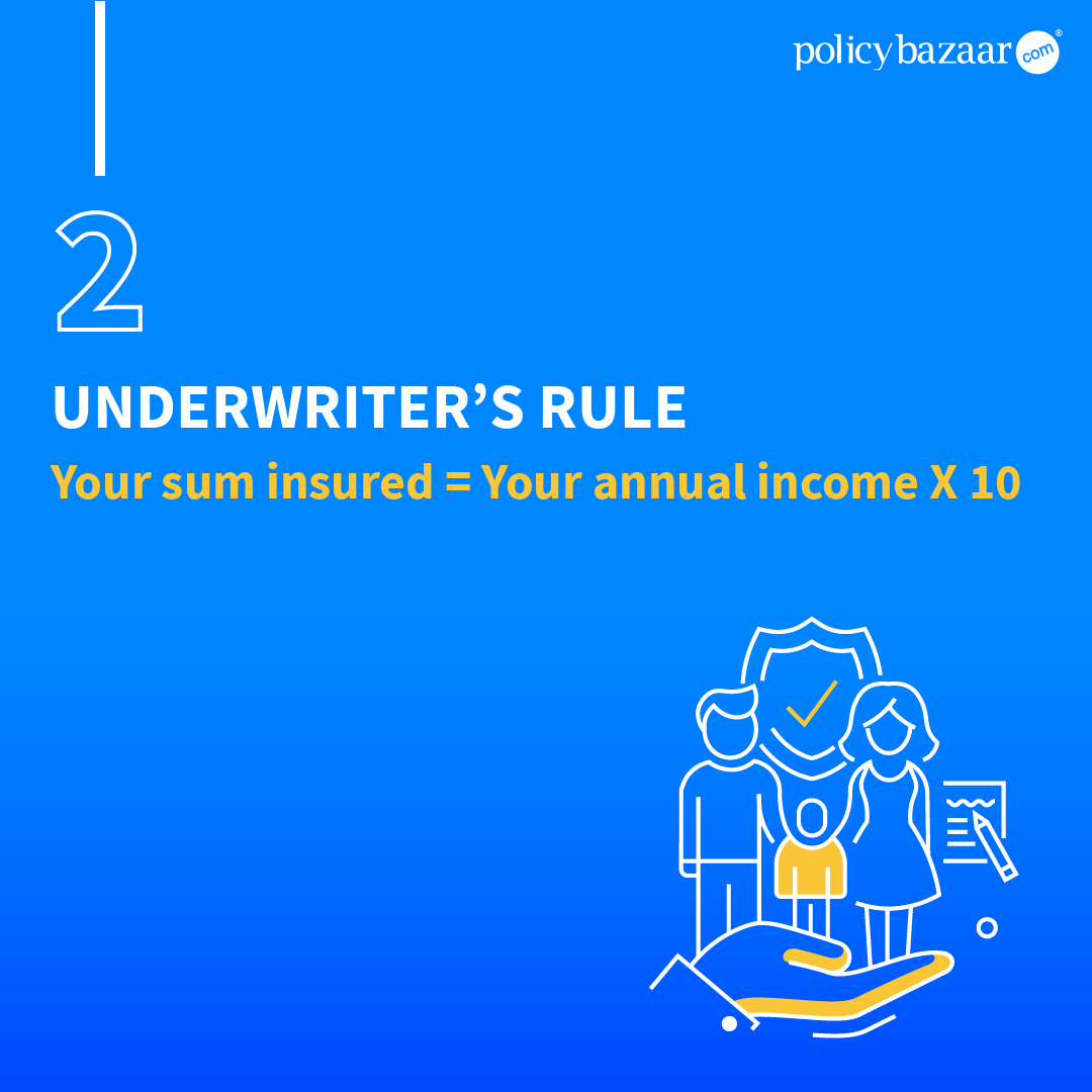 policybazaar's tweet photo. Plan early and stay secure with the correct term insurance. Here are two ways to arrive on a coverage amount. 
To know more, contact our relationship manager today!

#ClaimTheFuture #Policybazaar #terminsurance #AskPB #security #Insurance  #AapkaAsliSupportSystem #coverageforlife https://t.co/9xdEEhS1eX