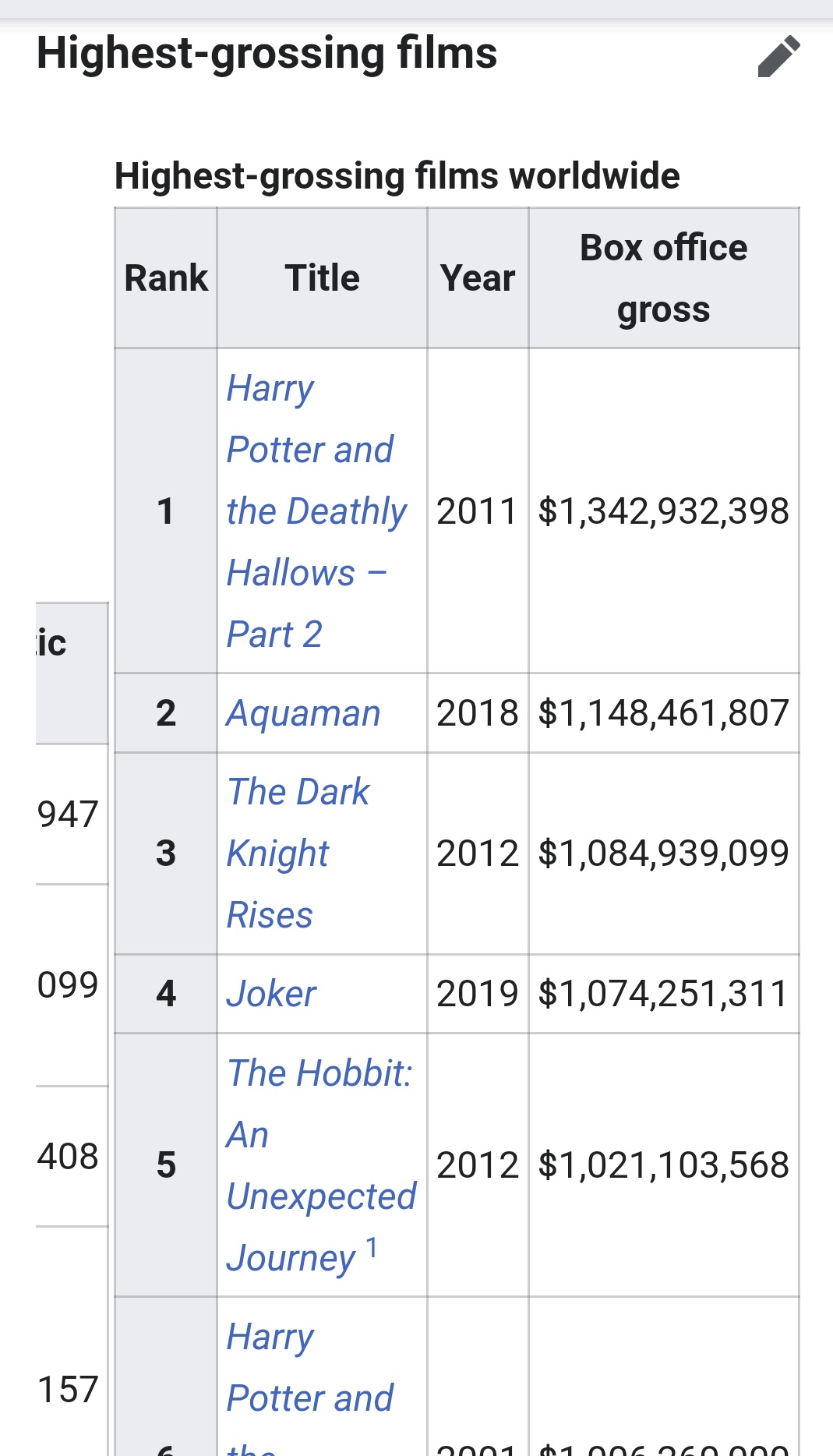 Most successful movie deals