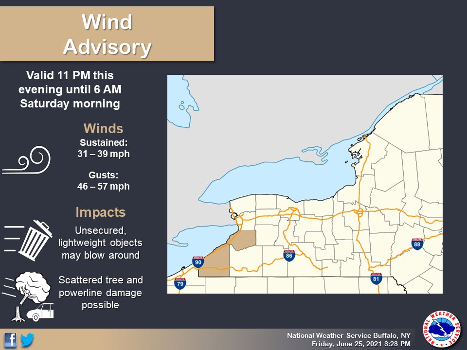 Wind Advisory is in effect from late this evening through early Saturday morning. The main areas impacted by the strongest winds will be west of the Chautauqua Ridge along the NYS Thruway and Lake Erie shoreline where southerly wind gusts could reach 45 to 50 mph at times.
