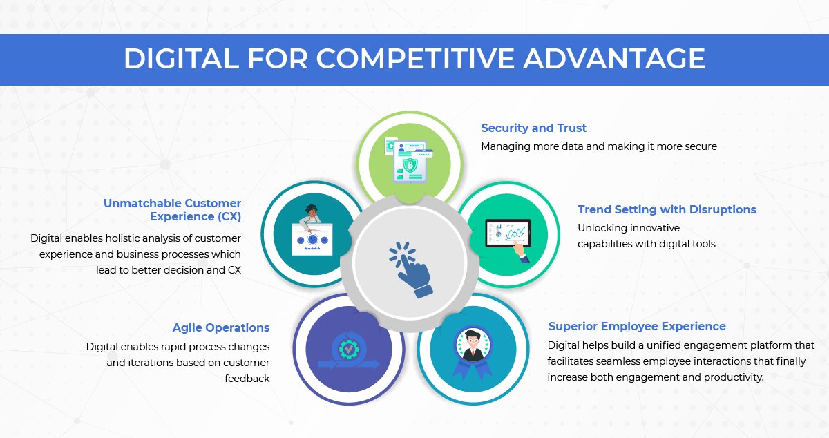Four sets of qualities to qualify as digital firm: agile and proactive decision-making; the ability to engage new frontiers of interaction; automation on the fly; focused innovation. Link >> bit.ly/2PmAMQ2 <a href="/techmenttech/">Techment Technology</a> <a href="/antgrasso/">Antonio Grasso</a> via <a href="/LindaGrass0/">Linda Grasso</a> #DigitalTransformation