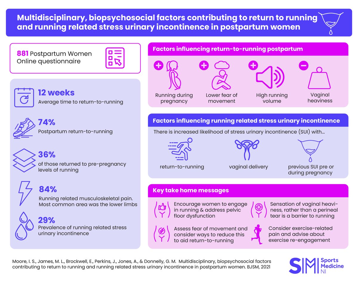 British Journal of Sports Medicine (BJSM) (@bjsm_bmj) on Twitter photo A wonderful infographic to accompany an important contribution to the literature - enjoy! #PostPartumActivity #Pregnancy
<a href="/IzzyMoorePhD/">Dr Izzy Moore</a> <a href="/meganljames16/">Megan James</a> <a href="/emma_physiomum/">Emma Brockwell</a> @MummaPhysio @AlexJonesPhD <a href="/ABSPhysio/">Gráinne Donnelly</a>
ow.ly/mA0J50Fihq8 A wonderful infographic to accompany an important contribution to the literature - enjoy! #PostPartumActivity #Pregnancy
<a href="/IzzyMoorePhD/">Dr Izzy Moore</a> <a href="/meganljames16/">Megan James</a> <a href="/emma_physiomum/">Emma Brockwell</a> @MummaPhysio @AlexJonesPhD <a href="/ABSPhysio/">Gráinne Donnelly</a>
ow.ly/mA0J50Fihq8