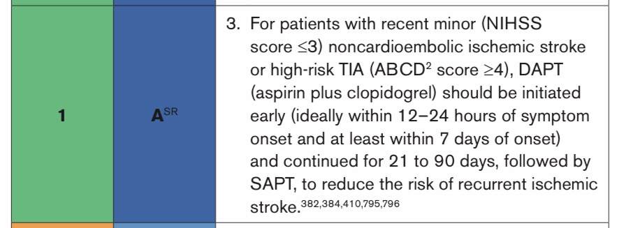 urgemcat's tweet photo. Stroke. 2021;52:00–00:
Doble antiagregació (AAS + clopidogrel) en els ictus lleus i AIT d’alt risc. https://t.co/Dp4sCNR1jO