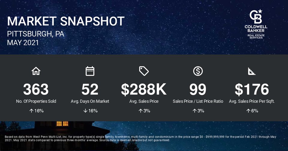 amysmyers's tweet image. Curious about your local market? Talk to a professional. Reach out to me a #CBPGH affiliated agent amysmyers.cbintouch.com 724-448-0085