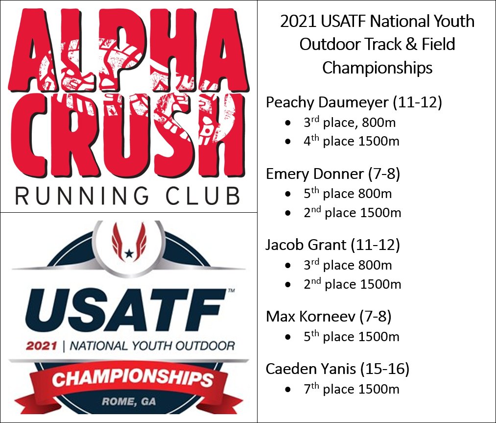AlphaCrush's tweet photo. Our Top 8 finishers in the 800m and 1500m ... the 3000m is Saturday ... Go, Crush! @usatf https://t.co/mh5g3Y3KTG
