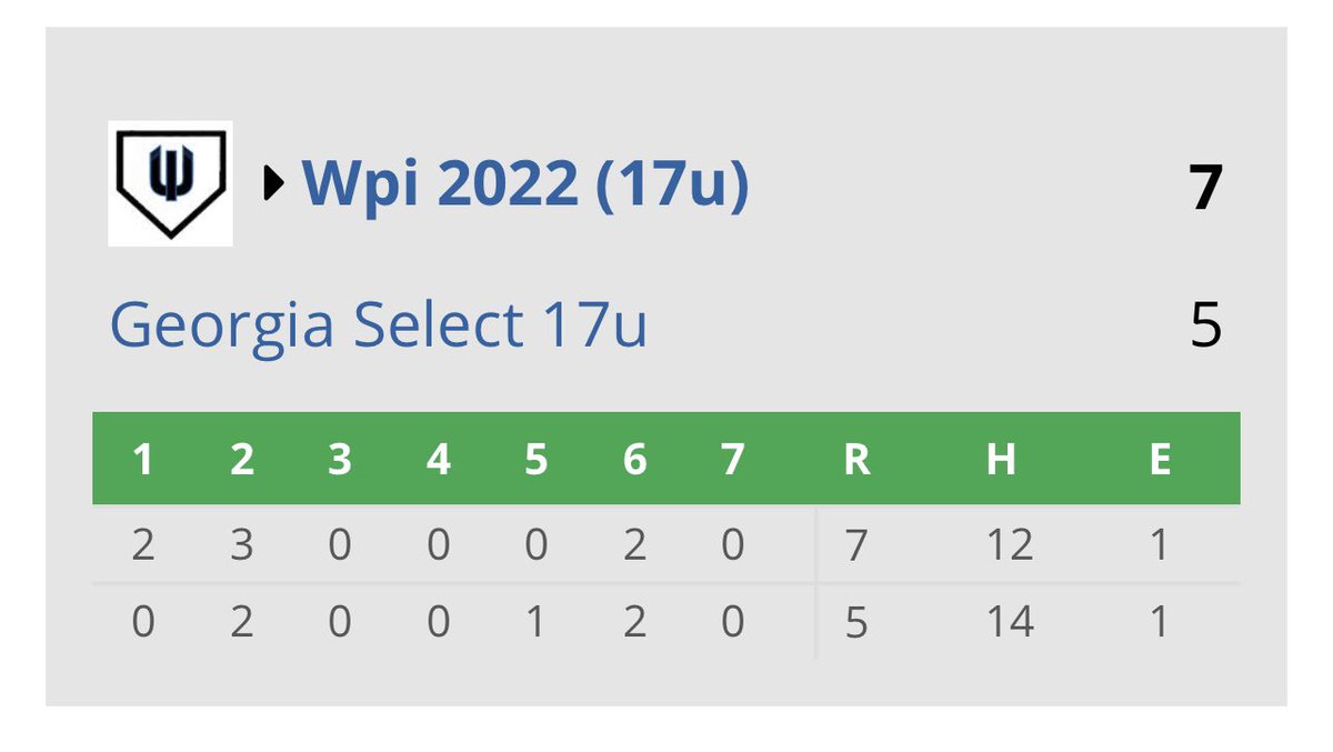 WPI 2022 (@2022wpi) on Twitter photo The boys captured their second win today to go 2-0 at the <a href="/PG_Tourney/">Perfect Game Tournaments</a> SE World Series!! <a href="/AidanKarns/">Aidan Karns</a> pitched 4.1 strong innings allowing only 2 earned runs while striking out 2. Bradley Raymond came in and threw 2.2 innings to get the save for the Aces! The boys captured their second win today to go 2-0 at the <a href="/PG_Tourney/">Perfect Game Tournaments</a> SE World Series!! <a href="/AidanKarns/">Aidan Karns</a> pitched 4.1 strong innings allowing only 2 earned runs while striking out 2. Bradley Raymond came in and threw 2.2 innings to get the save for the Aces!