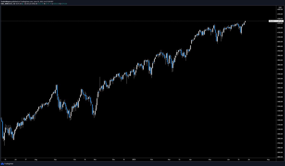 Tradermayne's tweet photo. https://t.co/WKgg2pMFX1