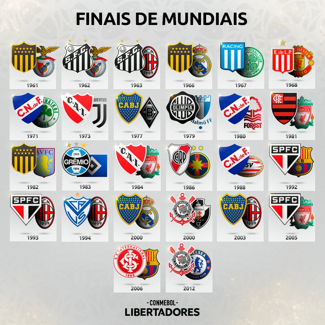 CONMEBOL Libertadores on X: 🌎🏆 As 2⃣6⃣ finais do Mundial de