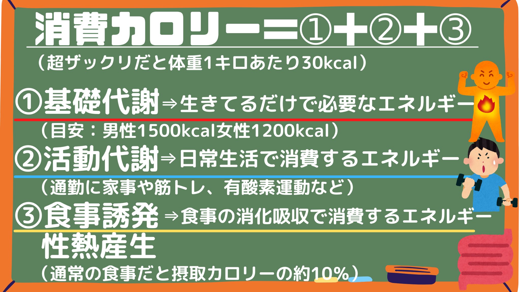 カイ 筋トレ On Twitter ダイエットはひとまず摂取カロリーに対して消費カロリー を大きくする その中でいかに食を楽しむ工夫をするか もうこれに尽きる 楽なダイエット方法はない ただ楽しむ工夫をすれば意外と続けられたりする そのためにも最低限 カロリー収支