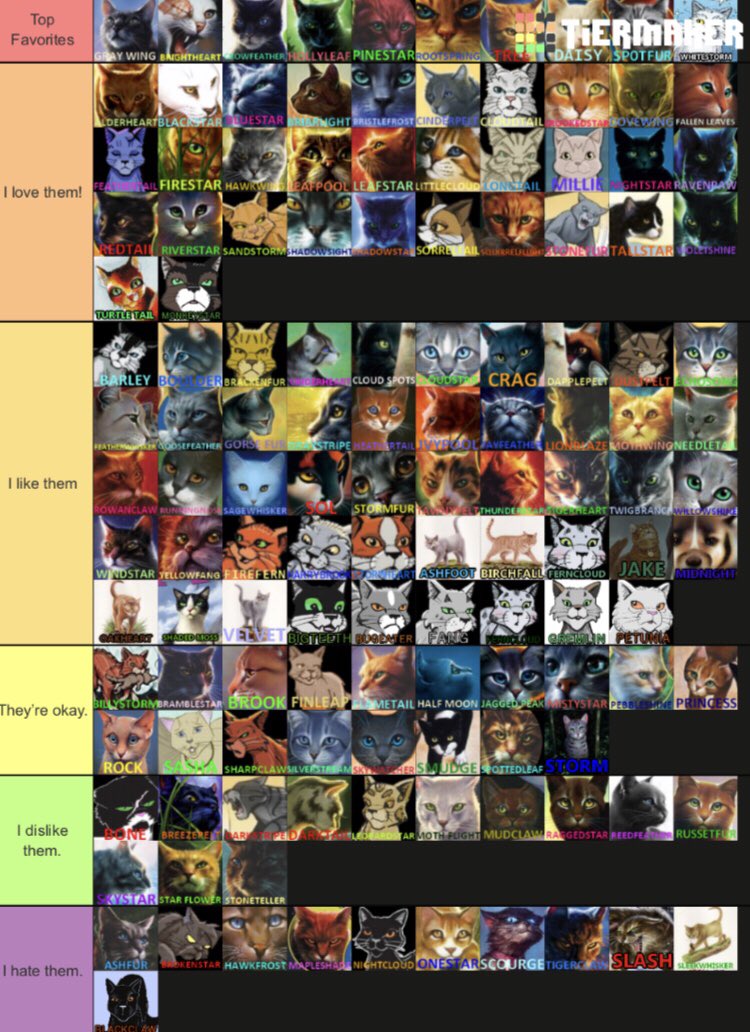 Create a Warrior Cats Characters Tier List - TierMaker
