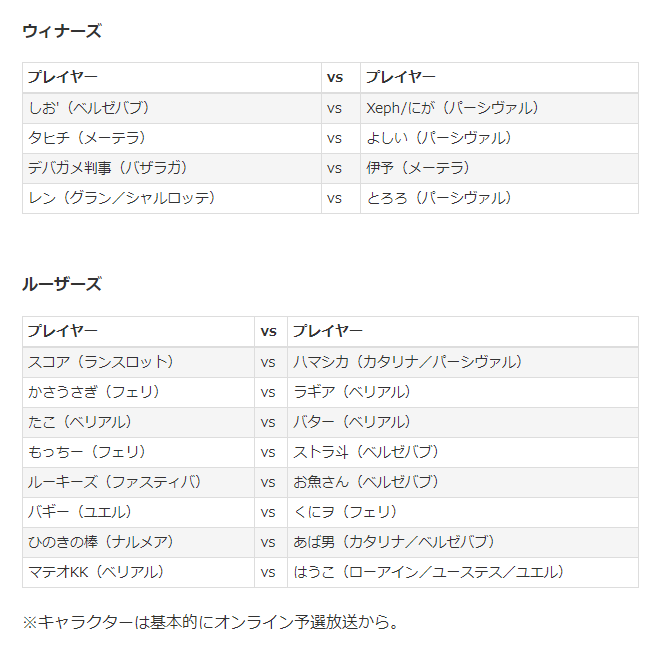 格ゲーチェッカー Kakuge Checker Twitter