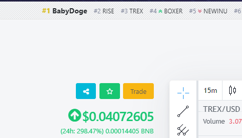Oh, man...
We are #3 now on the dextool.io 😳😳😳

#TREX #BSCGem #PancakeSwap #TREXSWAP
#ElonMusk 
❤️‍🔥❤️‍🔥❤️‍🔥❤️‍🔥❤️‍🔥❤️‍🔥