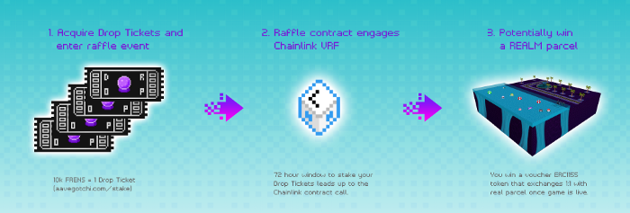 Gotchi Ghouls tweet media