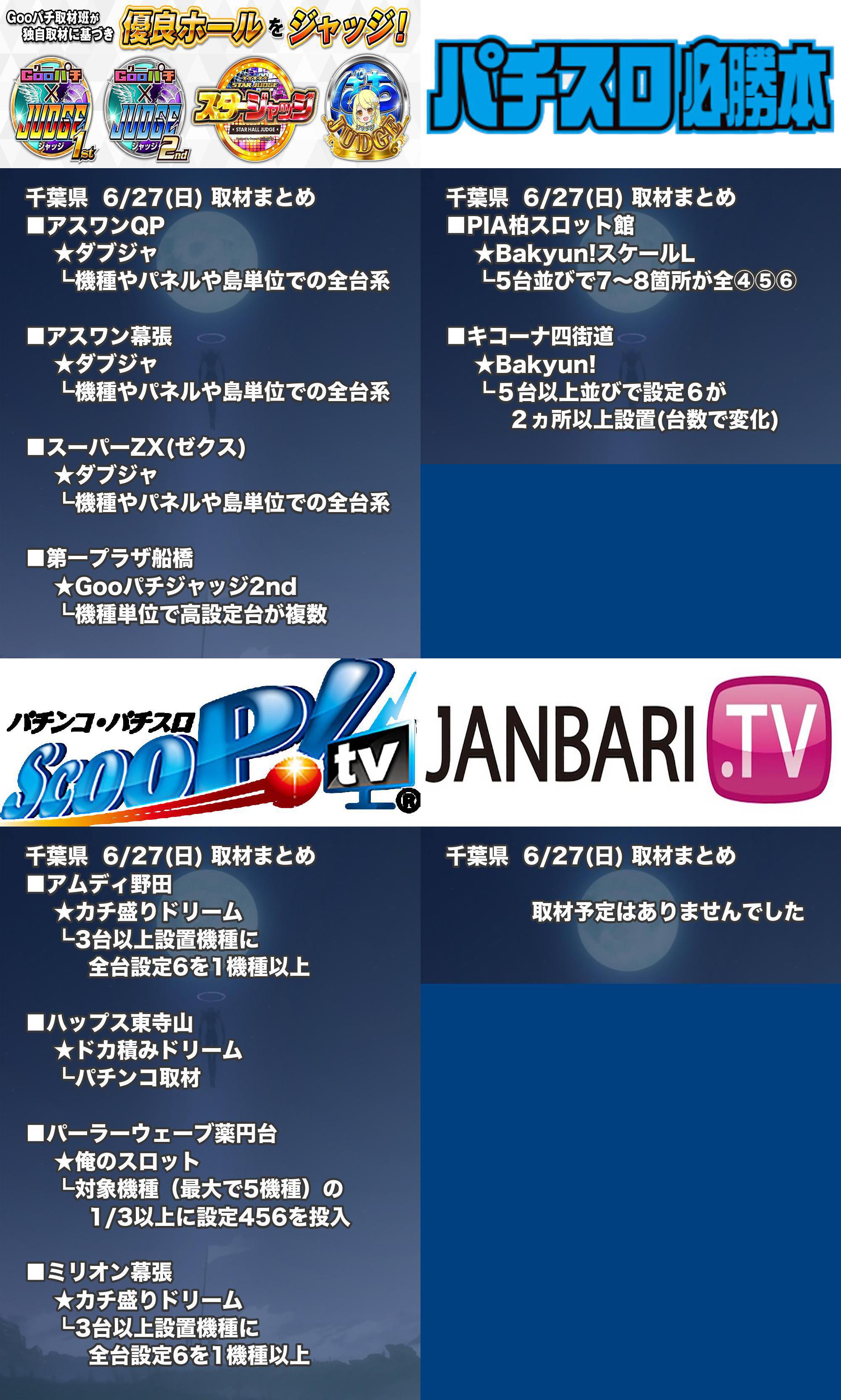 赤坂 都内用 パチスロ プログラミング 千葉県 6 27 日 スロットイベントまとめ３ Bakyun キコーナ四街道 Bakyun スケールl Pia柏スロット館 スクープtv カチ盛りドリーム ミリオン幕張 アムディ野田 ドカ積みドリーム ハップス東寺山 俺の