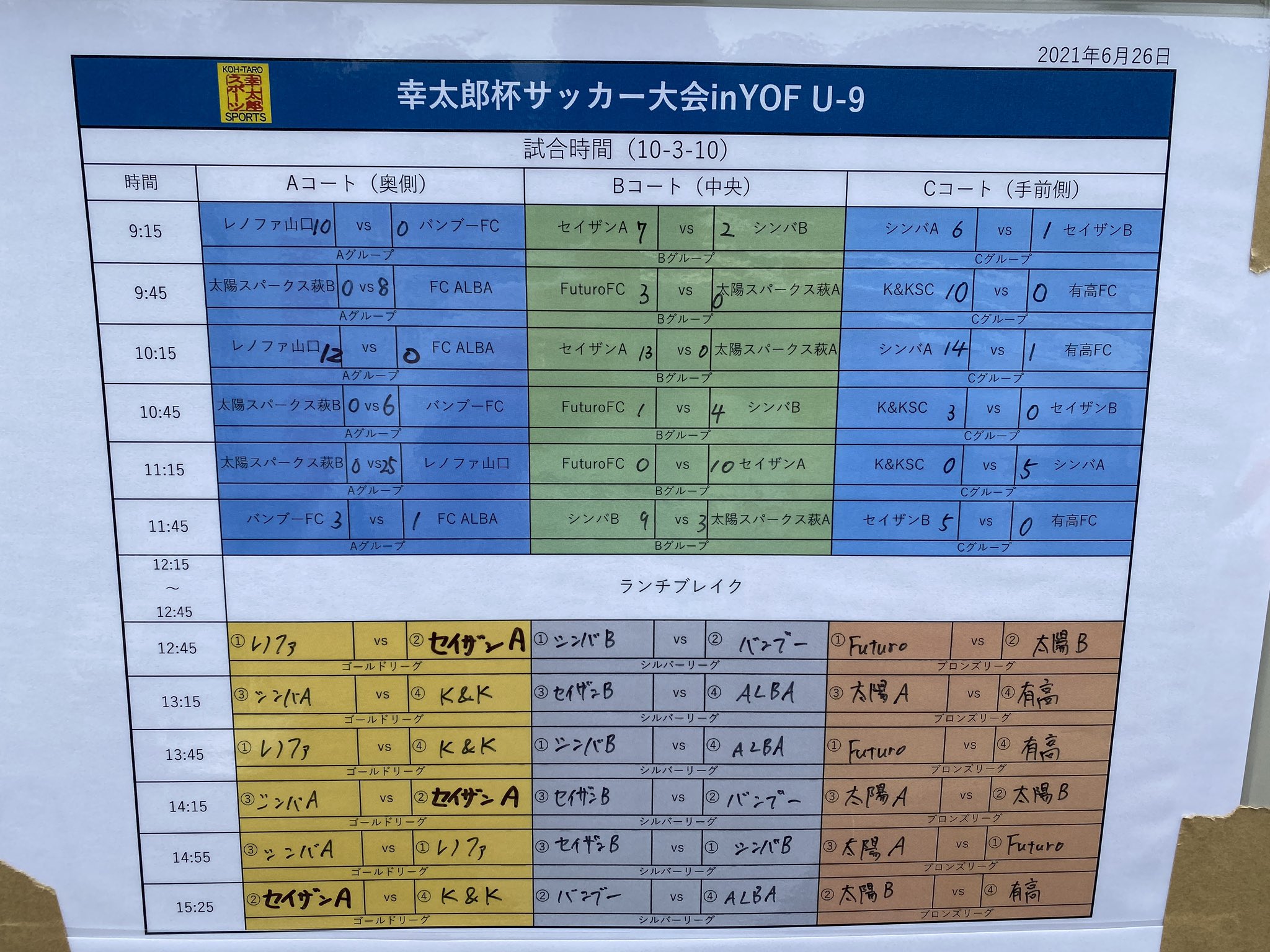 公式 レノファ山口fcアカデミー 幸太郎杯サッカー大会in Yof開催中です 今大会は幸太郎スポーツさんにご協賛頂き 開催しております 幸太郎スポーツ様ありがとうございます 幸太郎スポーツ 公式 レノファ山口fcアカデミー 幸太郎杯サッカー大会in Yof開催中です 今大会は幸太郎スポーツさんにご協賛頂き 開催しております 幸太郎スポーツ様ありがとうございます 幸太郎スポーツ