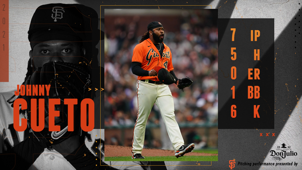 SFGiants's tweet photo. #DiaDeCueto 👏

(#SFGiants x @donjulio) https://t.co/AP9h8yFnHF