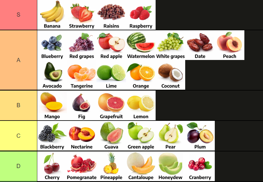 My Fruit Tier List