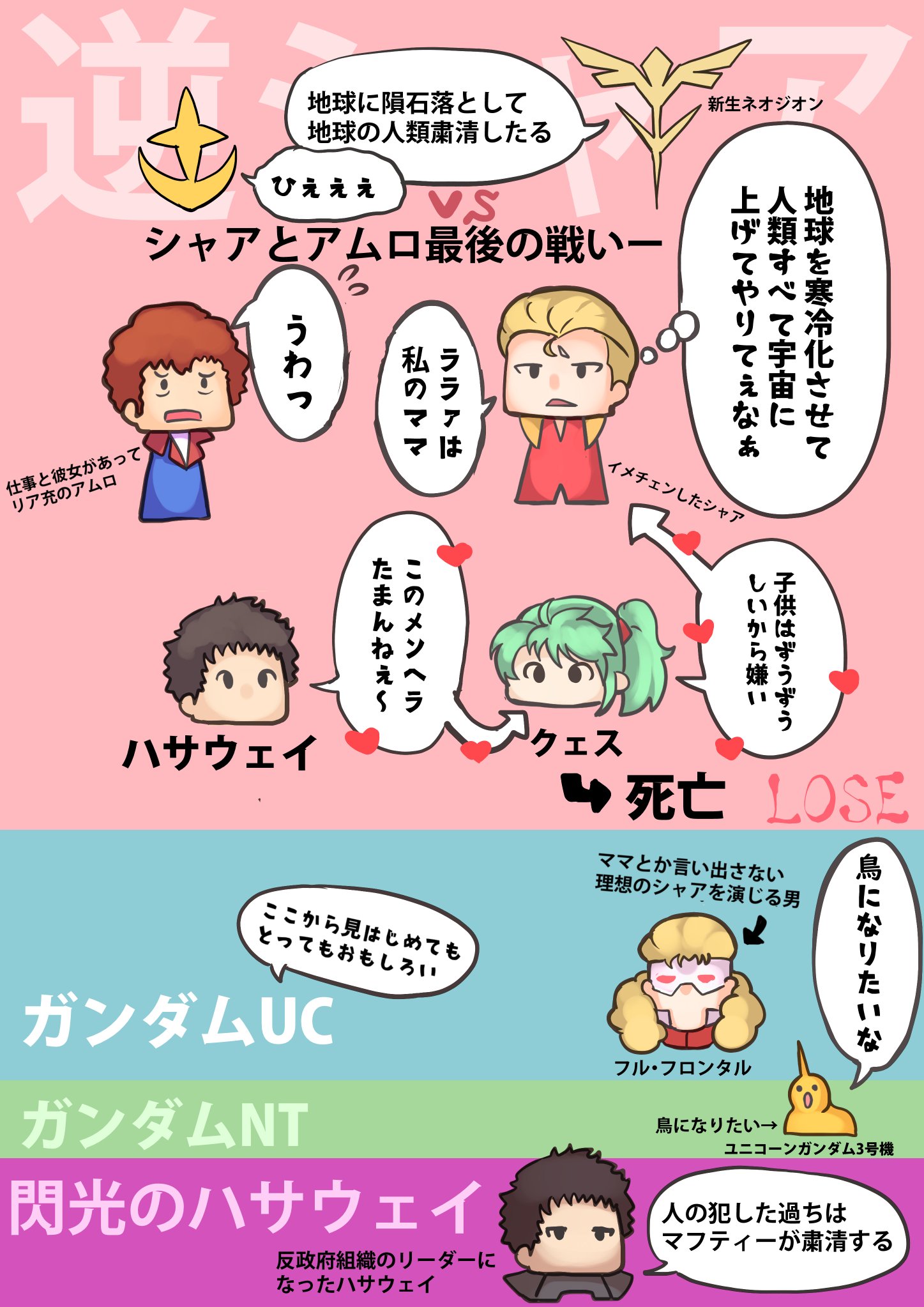 セゾク 閃光のハサウェイ に興味はあるけど宇宙世紀の歴史とか分からないしガノタはめんどくせぇよって人に 超 ざっくり歴史を表にしたのでよければ参考にしてね