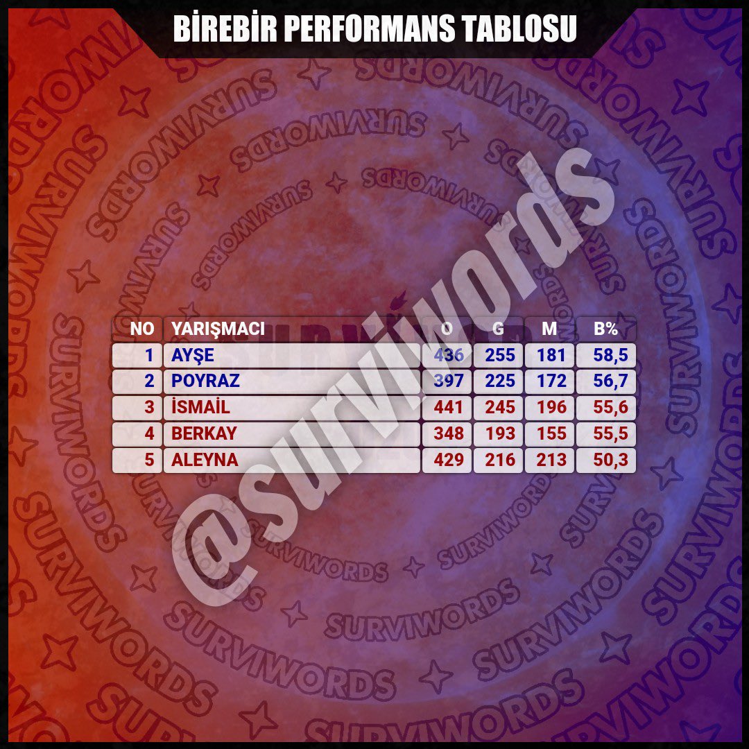 sampiyona (!) bakin bruh #survivor2021