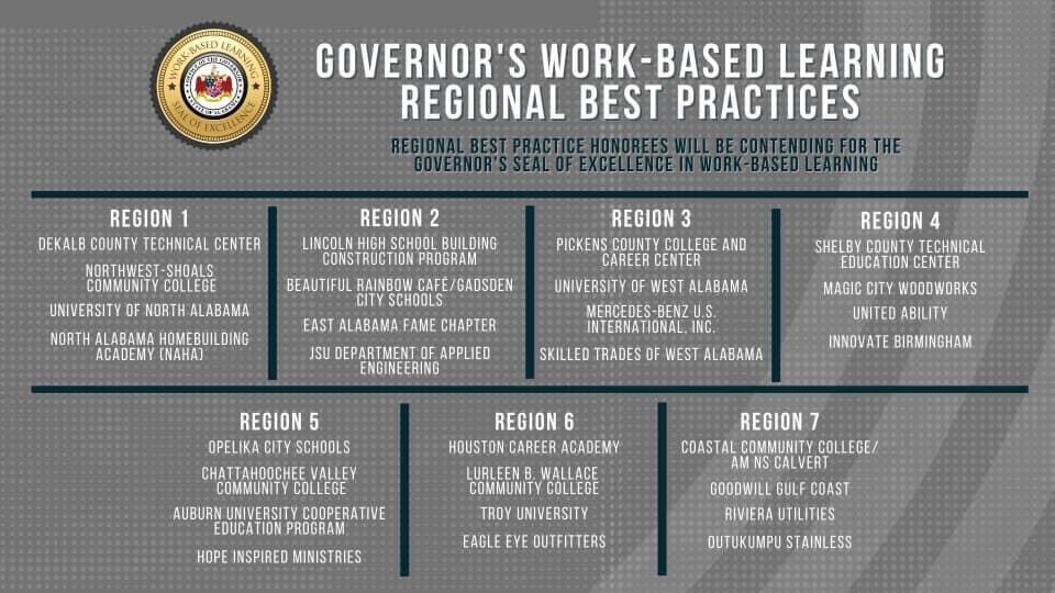 HCCAdothan's tweet photo. We are excited to announce HCCA has been selected as a FINALIST for the Governor’s Seal of Excellence in Work-Based Learning! We are humbled to be selected for this honor by the Governor’s Office. Congratulations Mrs. Bell and thank you for all your hardwork! https://t.co/5PQ7w00WGT