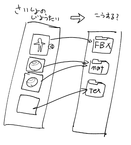 これがこうなってるってことか はぁ はぁ わかってきた 宇宙のすべてが 