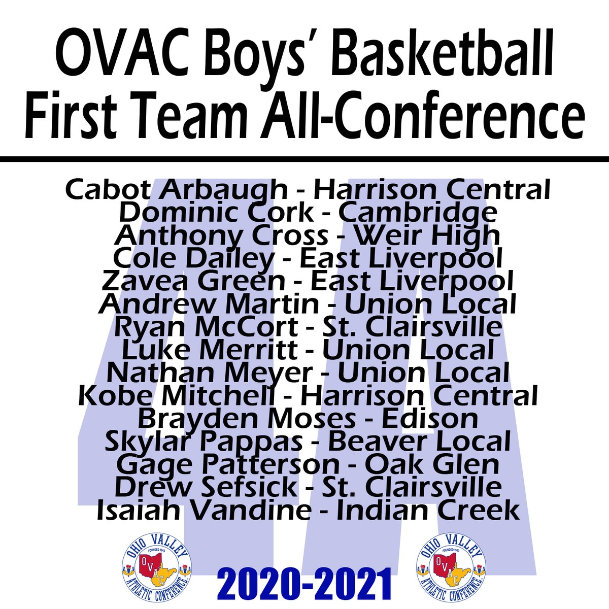OVAC_Sports's tweet photo. 2020-2021 OVAC Boys' Basketball 4A First Team All-Conference
Congratulations!! https://t.co/SYuh8On3mf