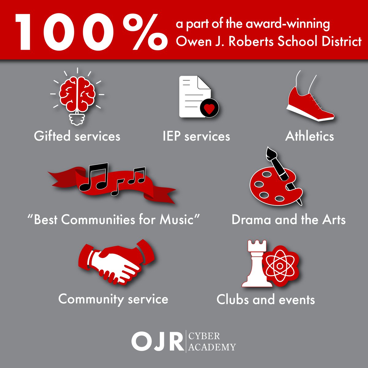 How is OJR Cyber Academy better than a cyber charter? Well for all of the reasons in the picture and more!

➕OJR Cyber Academy costs taxpayers $0 additional money. 
➖Cyber charter schools cost taxpayers upwards of $30,000 per student per year. 

Enroll: forms.gle/pJnXdFwdmQwotc…