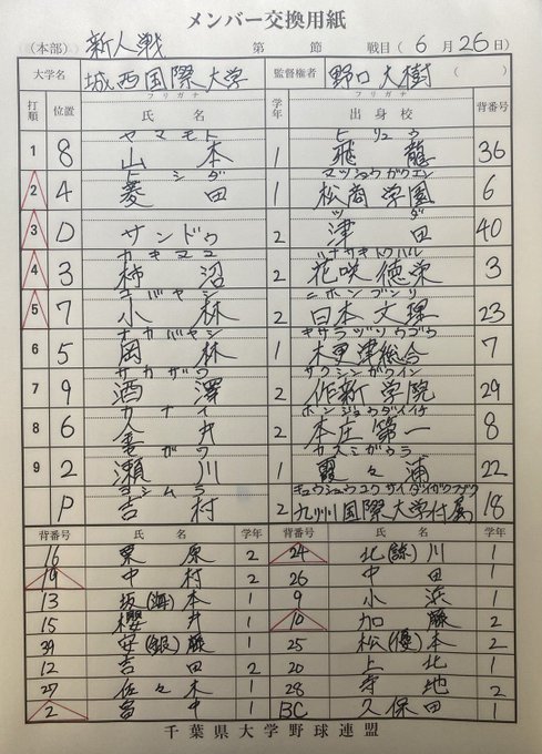 城西国際大学硬式野球部さん の人気ツイート 1 Whotwi グラフィカルtwitter分析