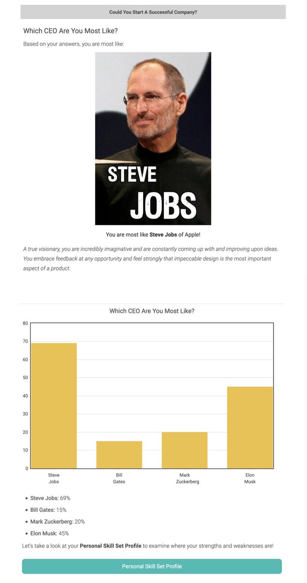 AtenseInc's tweet photo. John Almeida, Atense’s CEO aptitude test results

Below is the result of the CEO assessment test I took as part of NewChips accelerator’s admission. https://t.co/J3jQe3RnWj