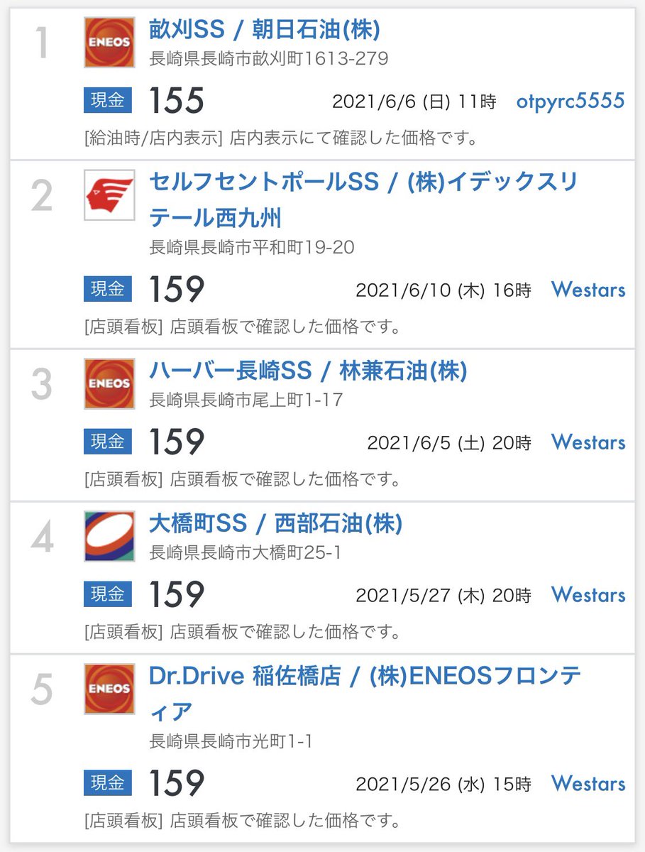 Uzivatel みっくん 暇人 Na Twitteru そういえば佐世保と長崎でなんでこんなにガソリン価格 が違うのか某k石油会社社長に聞いてみたら 輸送費は特に関係なく単に儲けたいからみんな長崎は高めにしてるんだとさ