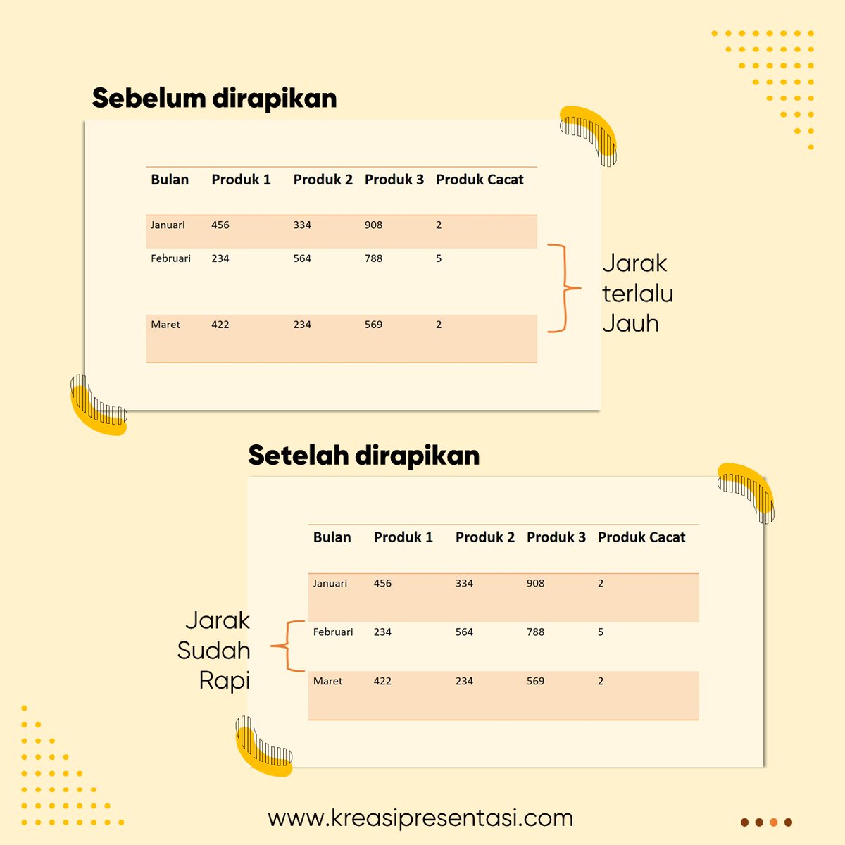 KreasiPrsentasi's tweet photo. Di balik tabel yang keren, ada fitur menarik PPT untuk merapikan tabel otomatis.

Fiturnya bernama Distribute Rows. 
Swipe kuy untuk tahu tutorialnya. 

Oh ya, jangan lupa dipraktekkin yaa 😊 sayang banget kalau dilewatkan 🤭

#kreasipresentasi #datatabel #kreatordigital https://t.co/xLgr32Y5Pj