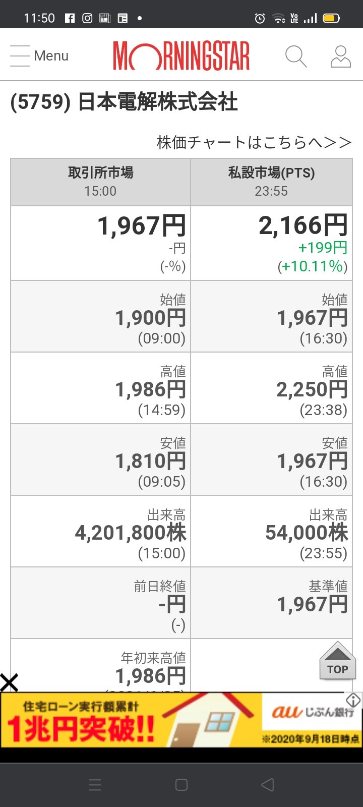 Nji 日本電解 ｐｔｓで上昇 T Co Yxqd3aj11i Twitter