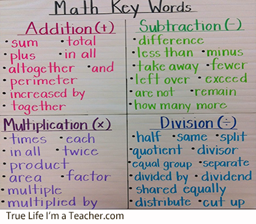 Kistenkasten723 だが キーワードによる方法に限界があることも 以前から 知られていて たとえば Each や Per は かけ算文章題にもわり算文章題にも使われている その保護者も これだけで教えているのではないと断っている Twitter