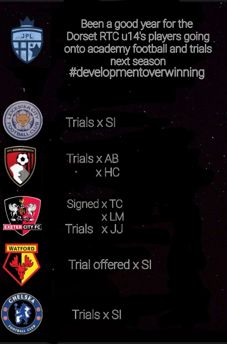 s4lford's tweet photo. Proud of the boys I coach getting the opportunity to push themselves at a higher level of football,
This season has been phenomenal in terms development for each and every player
@RTC_Dorset U14's with many getting that chance.
#developmentoverwinning
Good luck to all.
@jpluk https://t.co/nhxoNz16wP