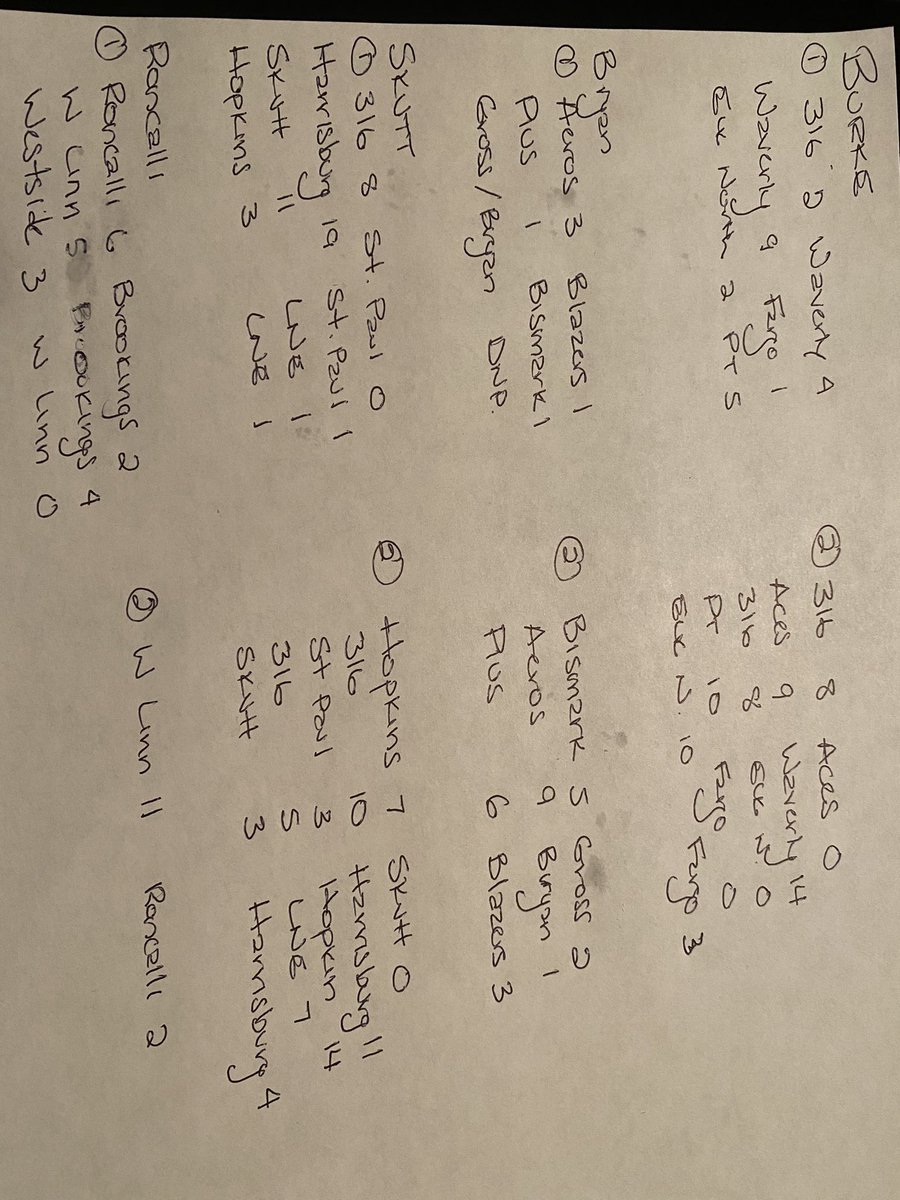 Sorry for going old school but of all days to have my computer crash, today was the day 🤷🏻‍♂️

Results of the last 2 days at wash site