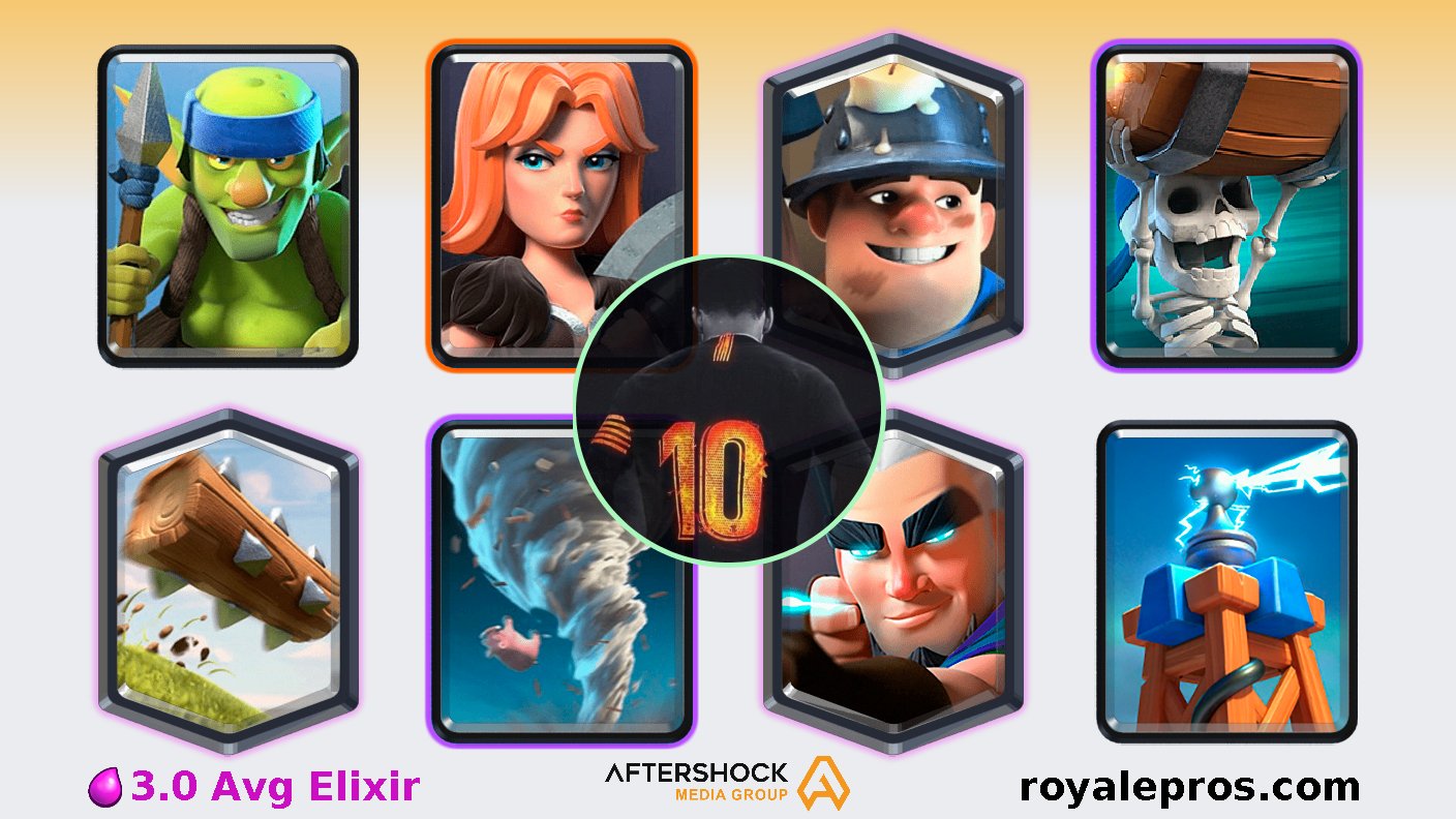 RoyalePros Team CMC Bot on X