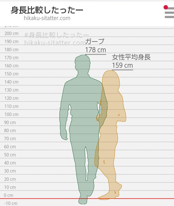 身長差 高画質 のtwitterイラスト検索結果 古い順