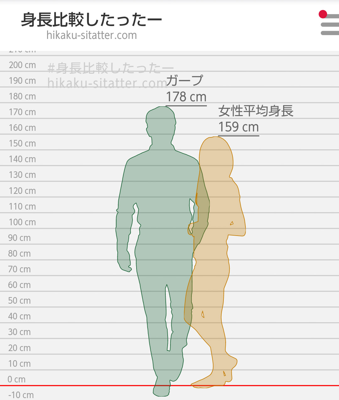 Twitter 上的 缶 サービス開始当初はストーリーのキャラグラに身長差をつけるということがあまり行われておらず その後ガープ身長 178cmの設定が公開され ほんで今ガプイナ結婚式イラストで同じ段差に立ってるとして T Co Pp8td8oaez Twitter