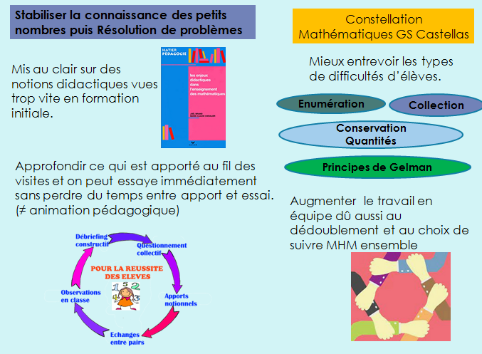 CAPPEIdusud's tweet photo. Un bilan des constellations en visio : 78 PE sur 3 cycles et 6 problématiques en maths français. Je n'avais jamais réuni 3 cycles en formation et au niveau cohérence du parcours de l'élève, c'est top! Bilan préparé en amont av chq école par les CPC. A refaire. @evelynetouchar1 https://t.co/dX3UmBaR1V