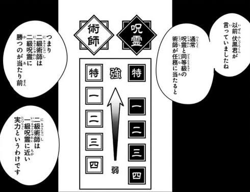 呪術廻戦 特級呪術師になれる条件とは 4人じゃなくて5人目がいる Fumi Magazin