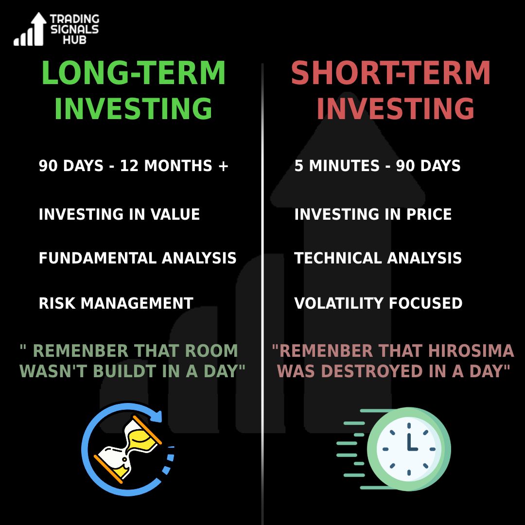 Long time investing vs short time investing

#investingourself #investinglife #investingadvice #investingunited #investingreatskincare #InvestingWithAnImpact #InvestInGreece #investingstartshere #InvestingForU #investingday #InvestingTogether  #besttradingsignals