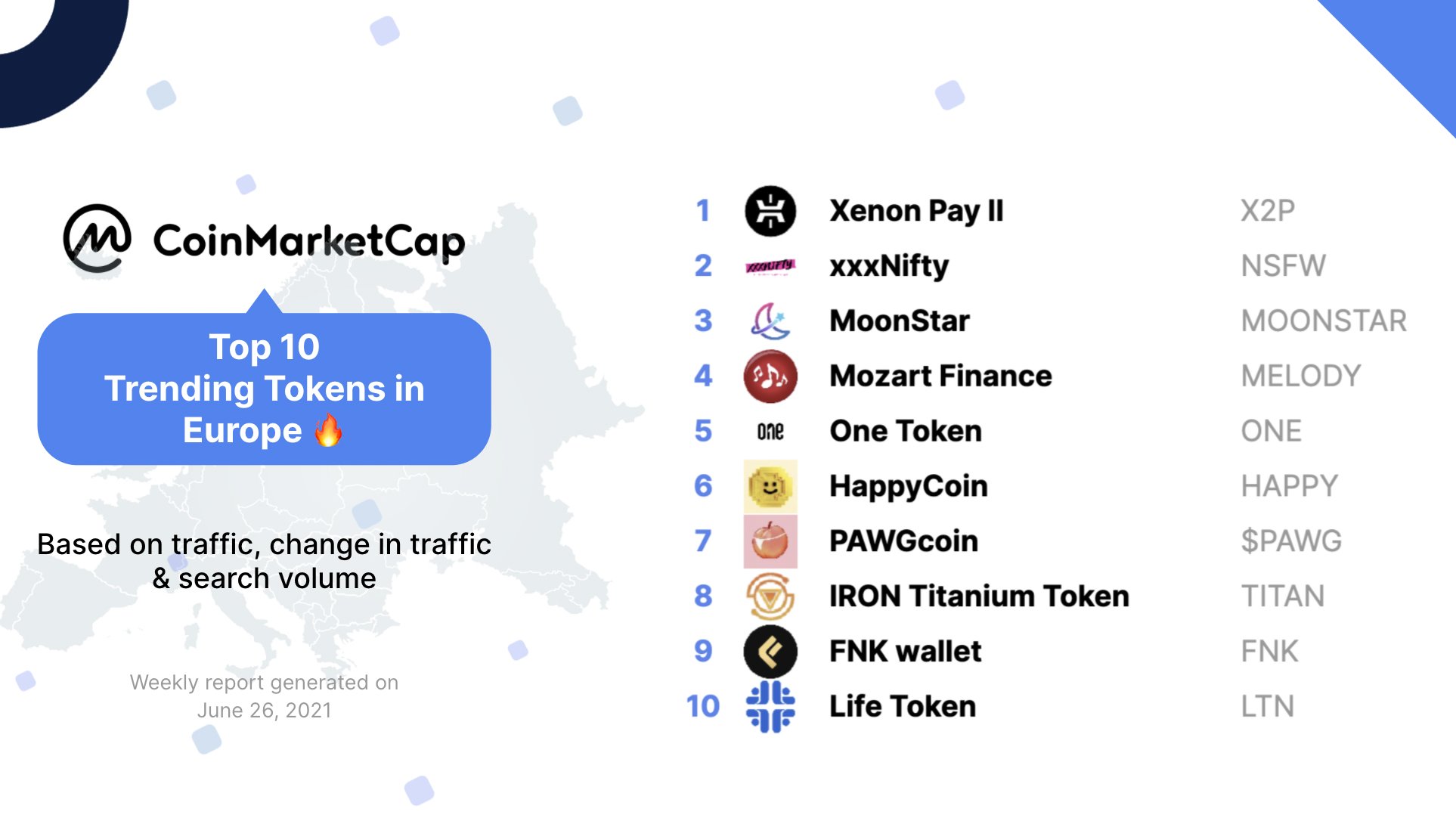 CoinMarketCap on X