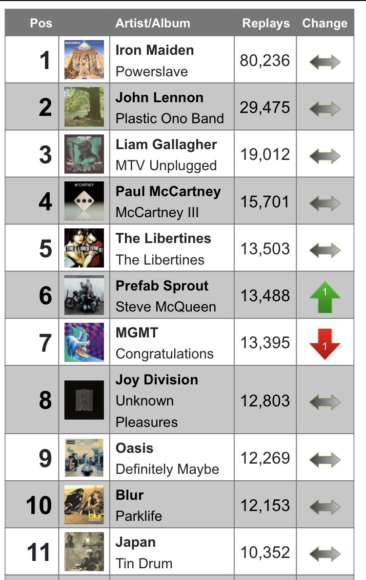 Tim's Listening Party tweet media