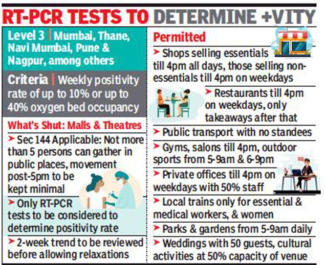 EconomicTimes's tweet photo. Maharashtra: Level 3 is now base level, no further easing of curbs https://t.co/2R2Rbp6xun https://t.co/SSavmdoUYX