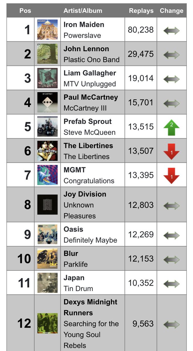 Tim's Listening Party tweet media