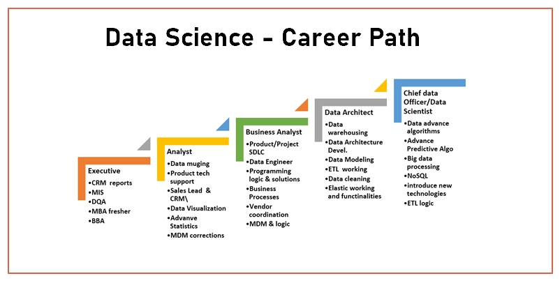 LaylaVi36972217's tweet image. What Is The Data Science Career Path?

#Datascientisttraining #Datasciencetraining #Datasciencebootcamps

datasciencetrainingusa.blogspot.com/2021/06/what-i…
