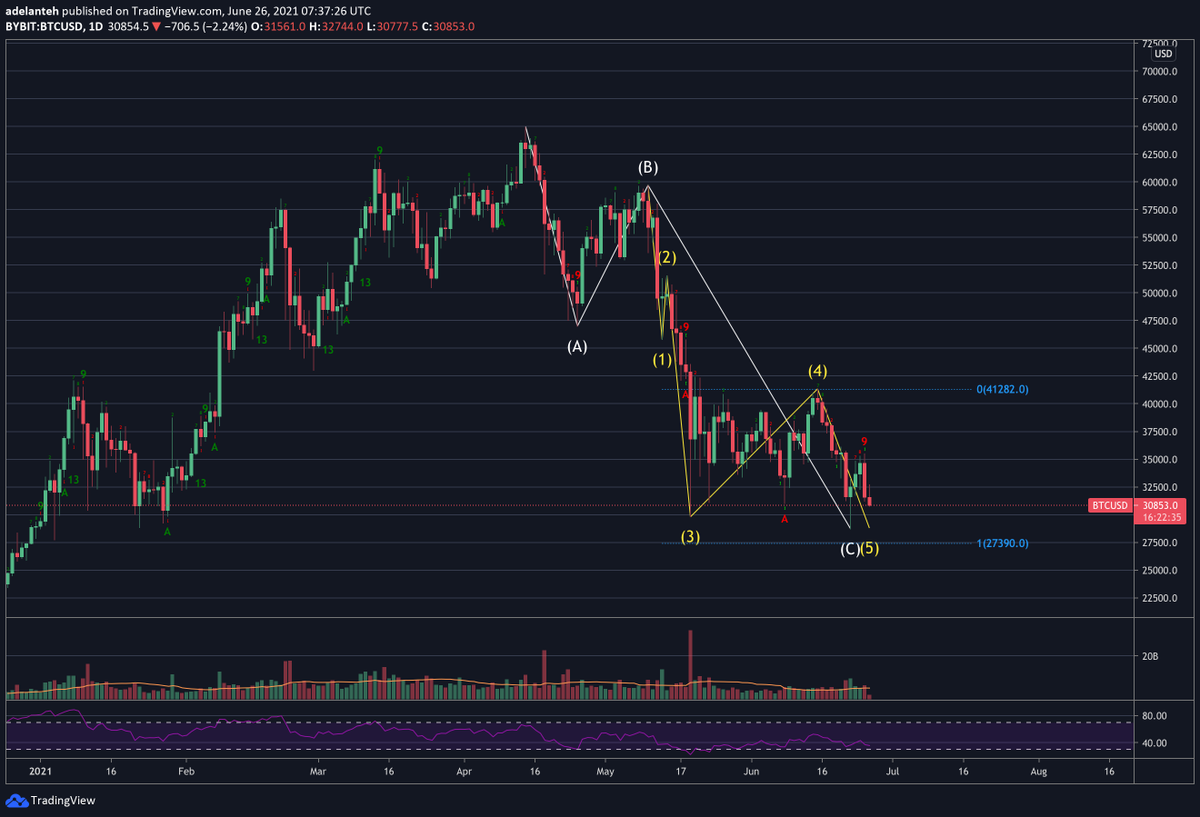 Crypto Cryptosson tweet media